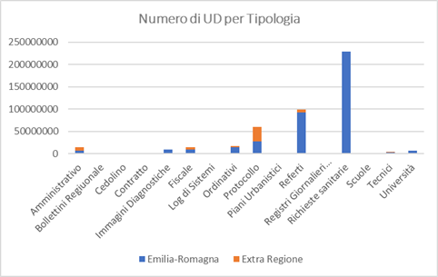 NUmeriParER-UDTipologia2020.png