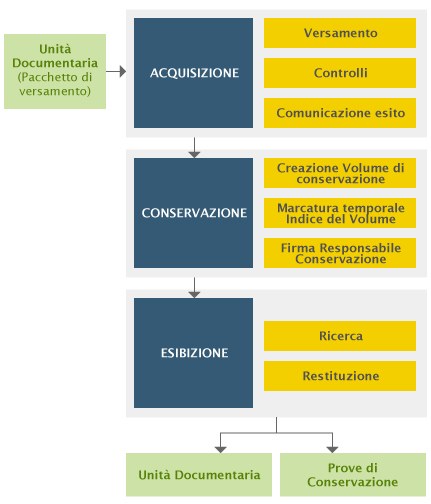 Schema Sacer