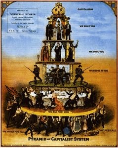 La piramide dello sfruttamento