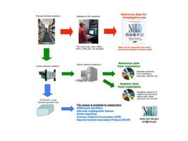 La conservazione digitale dei software