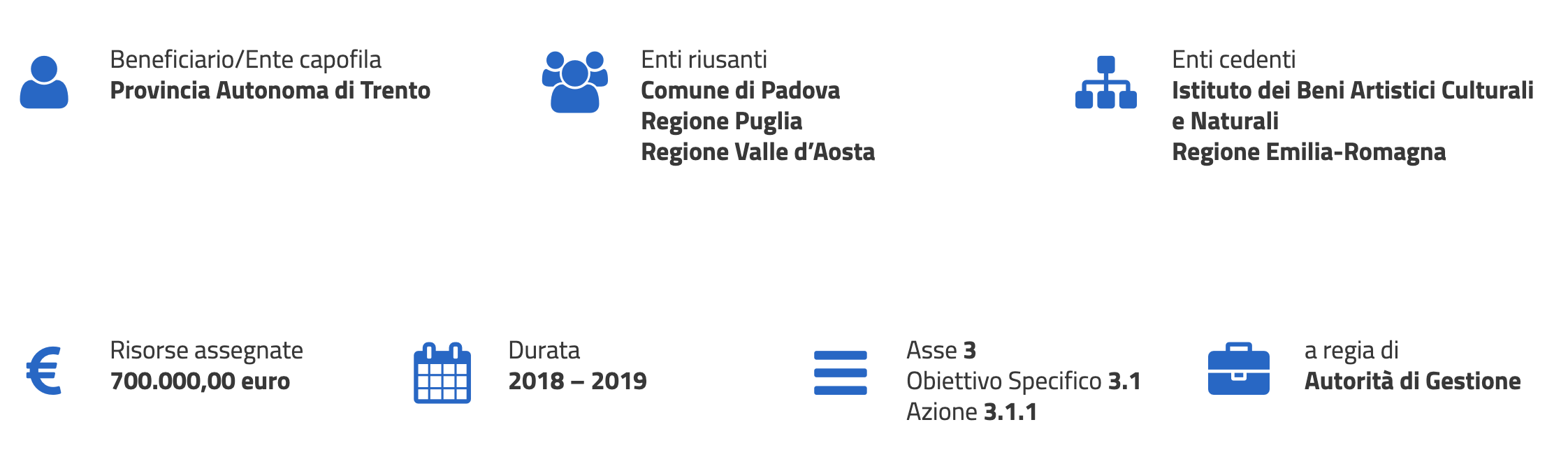 PROGETTO RICORDI - IMMAGINE DAL SITO www.pongovernance1420.gov.it