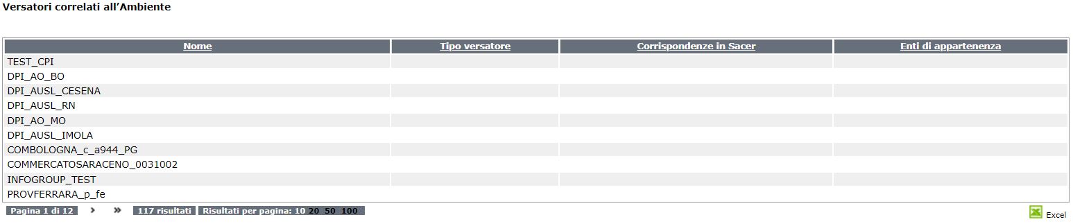 dettaglio_ambiente_versatori