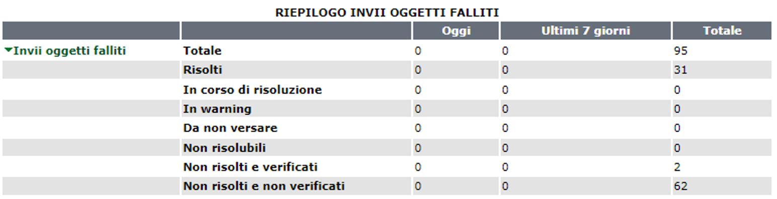 riepilogo_invio_oggetti_falliti_2