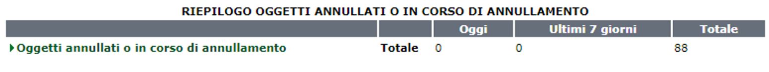 riepilogo_oggetti_annullati_annullamento_1