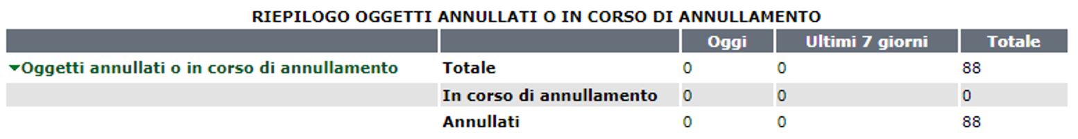 riepilogo_oggetti_annullati_annullamento_2