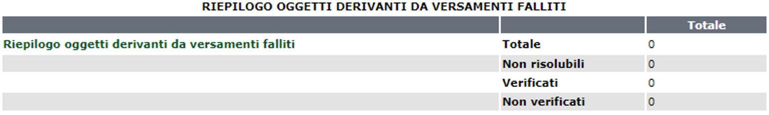 riepilogo_oggetti_derivanti_versamenti_falliti
