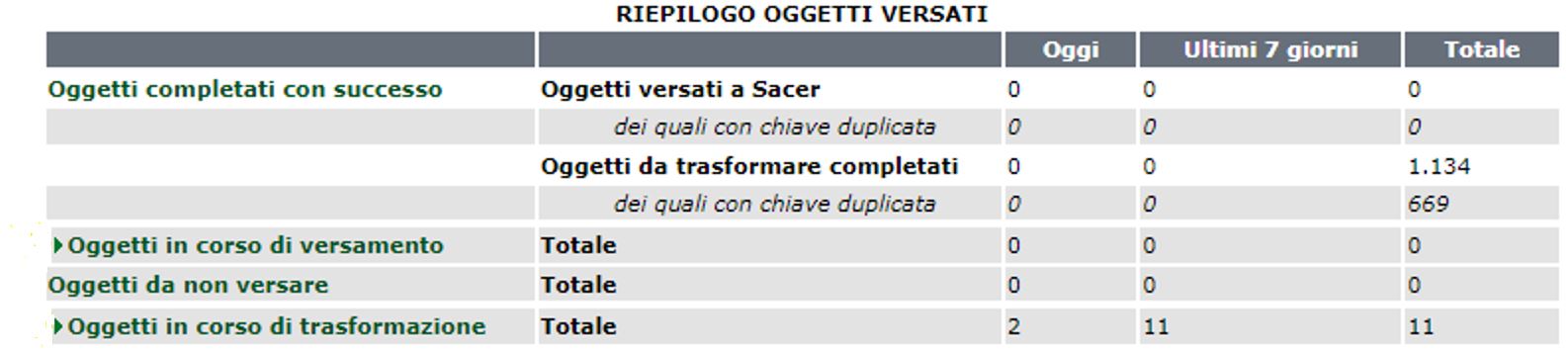 riepilogo_oggetti_versati