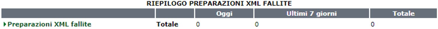 riepilogo_preparazioni_xml_fallite_1