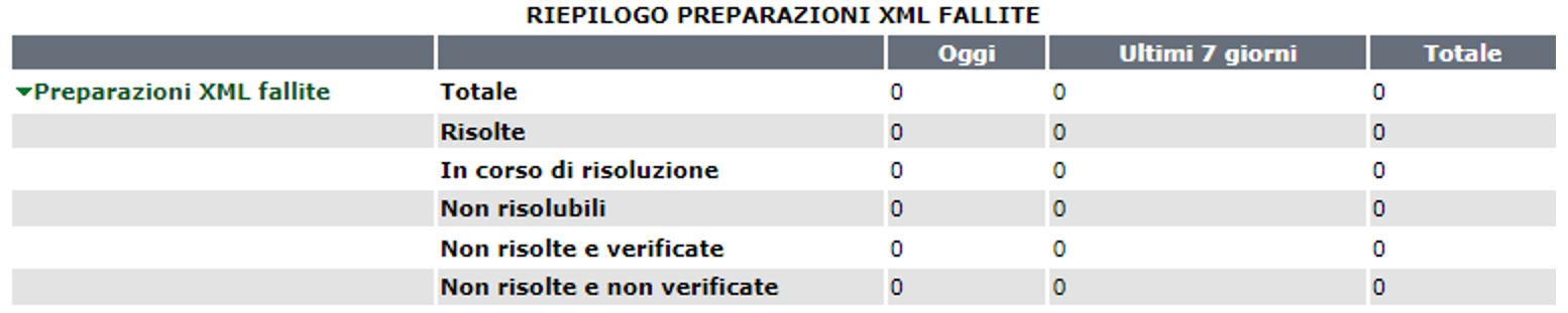 riepilogo_preparazioni_xml_fallite_2