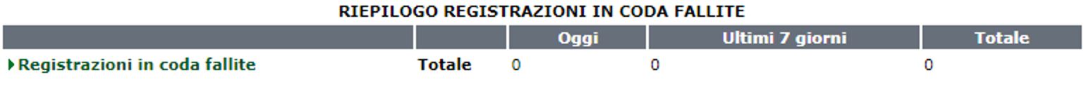 riepilogo_registrazione_coda_fallite_1