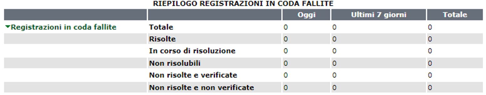 riepilogo_registrazione_coda_fallite_2