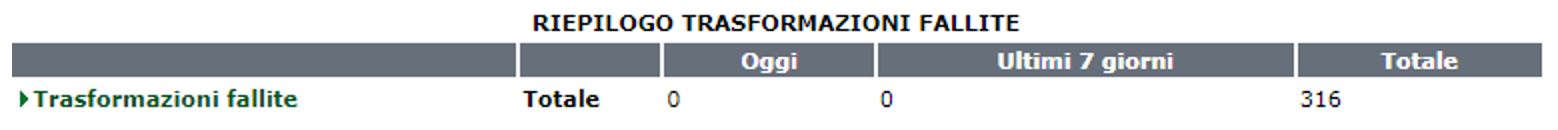 riepilogo_trasformazioni_fallite_1