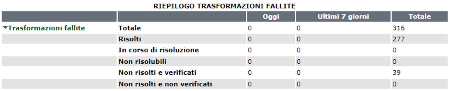 riepilogo_trasformazioni_fallite_2