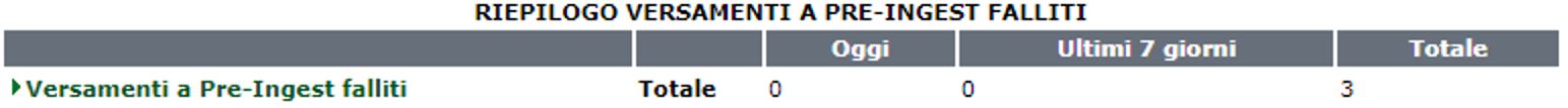 riepilogo_versamenti_preingest_falliti_1