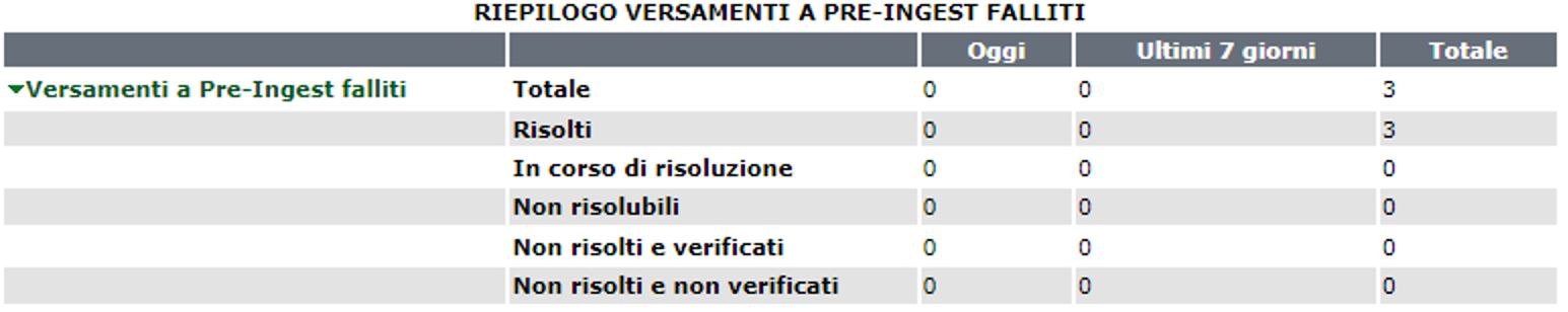riepilogo_versamenti_preingest_falliti_2