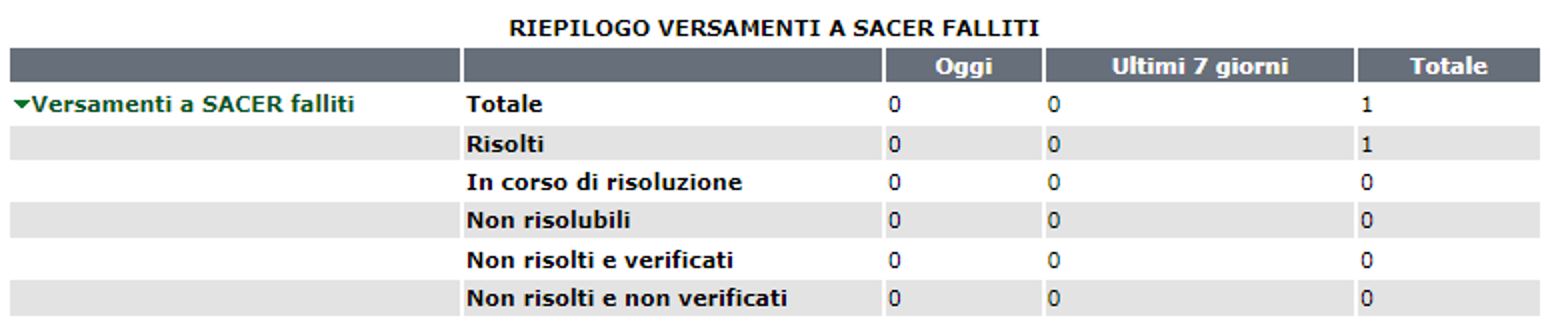 riepilogo_versamenti_sacer_falliti_2